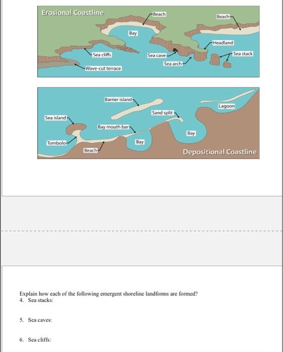 sea caves diagram