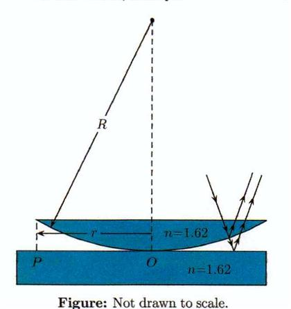 In a Newton’s ring experiment, a plano-convex glass | Chegg.com