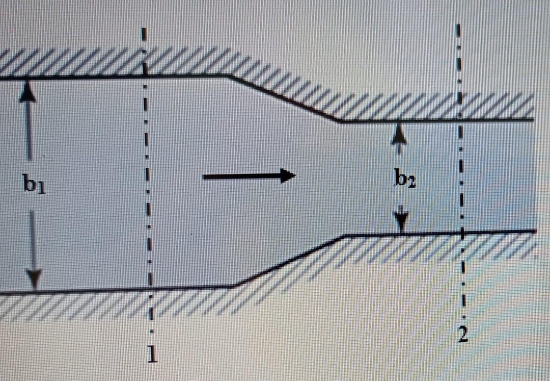Solved The flow rate passing through a rectangular channel | Chegg.com