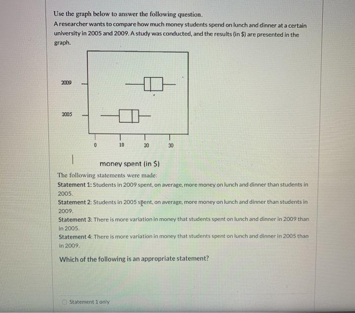 Solved Use the graph below to answer the following question. | Chegg.com
