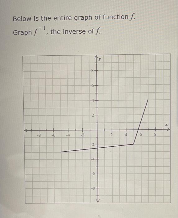 Solved Below is the entire graph function f.Graph f^-1 there | Chegg.com