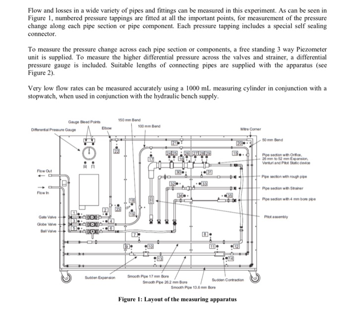 Solved Calculate the critical volumetric flow rate (m/s) in