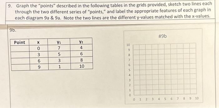 Solved 9. Graph the "points" described in the following | Chegg.com