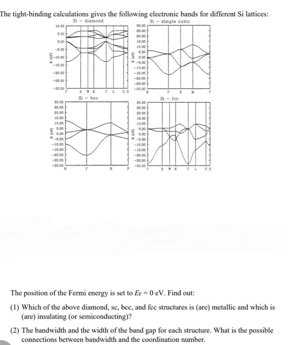 Solved help using tight binding to justify type of material. | Chegg.com
