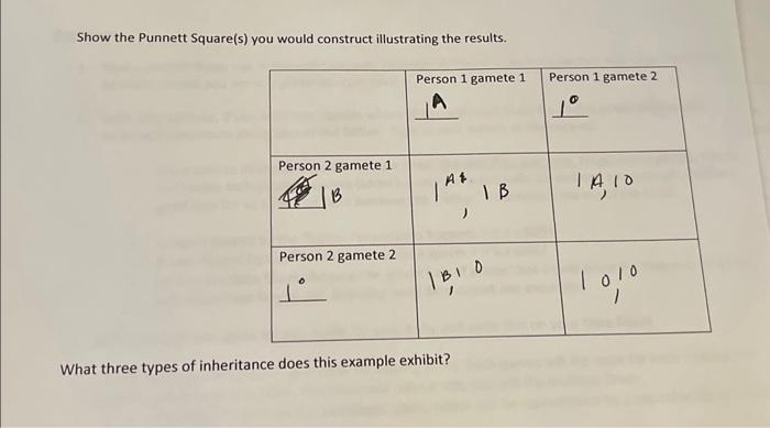 Solved For this Punit square, what three types of | Chegg.com