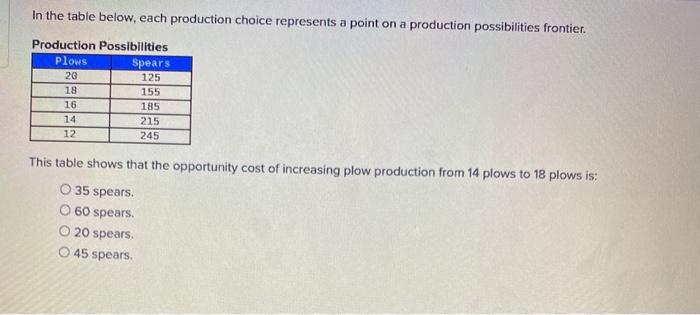 Solved In the table below, each production choice represents | Chegg.com