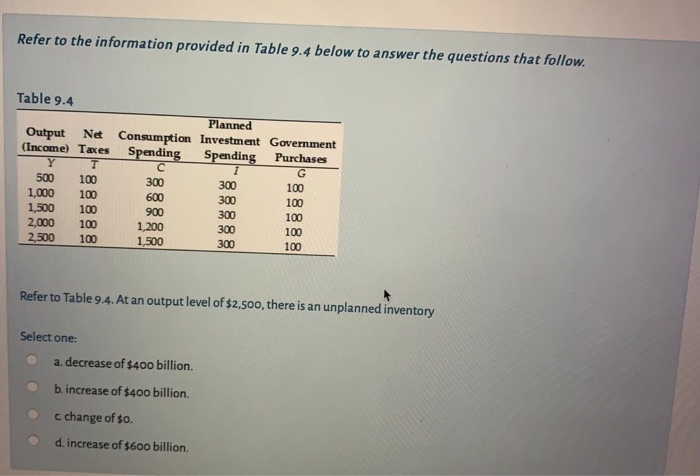 Solved Refer to the information provided in Table 9.4 below | Chegg.com