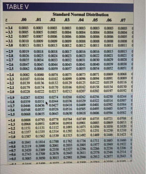 Solved Click the icoe to view a table of areas unger the | Chegg.com