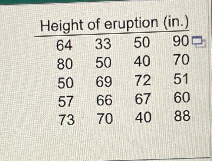 Solved The Data Represents The Heights Of Eruptions By A | Chegg.com