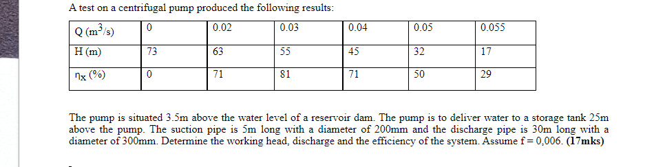 Solved A test on a centrifugal pump produced the following | Chegg.com