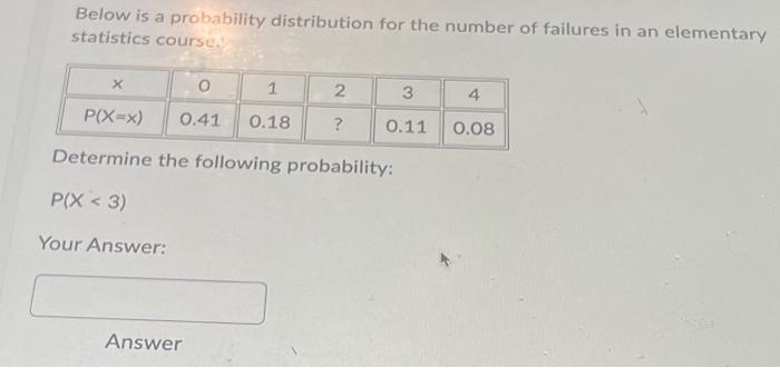 Solved Below is a probability distribution for the number of | Chegg.com