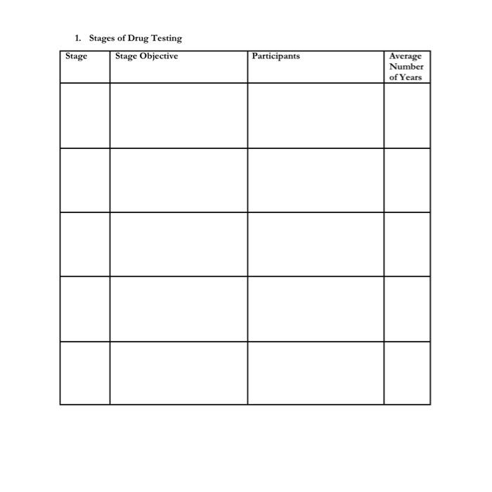 1. Stages of Drug Testing