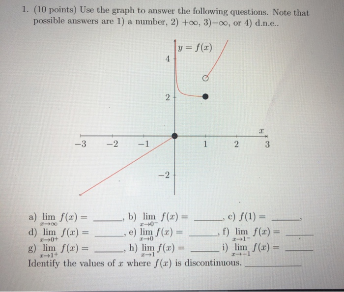 Solved 1. (10 points) Use the graph to answer the following | Chegg.com