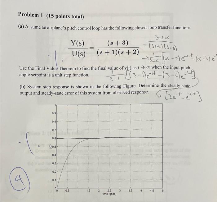 Solved Class is EE Control SystemsPlease answer parts a and | Chegg.com