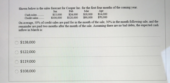 Solved Jan Feb Mar Shown below is the sales forecast for | Chegg.com