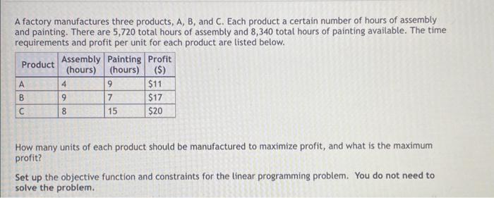 Solved A Factory Manufactures Three Products, A, B, And C. | Chegg.com