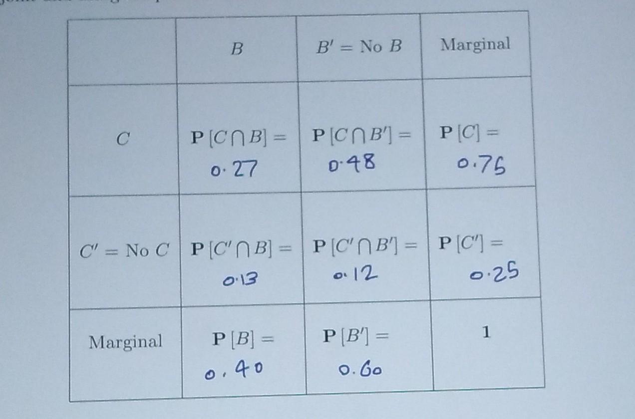 3 Probability Rules 20 points 5 5 5 5 Continue Chegg