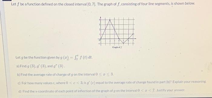 Solved Let f be a function defined on the closed interval | Chegg.com