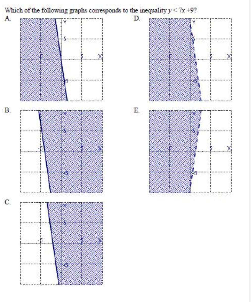 Solved Which of the following graphs corresponds to the | Chegg.com