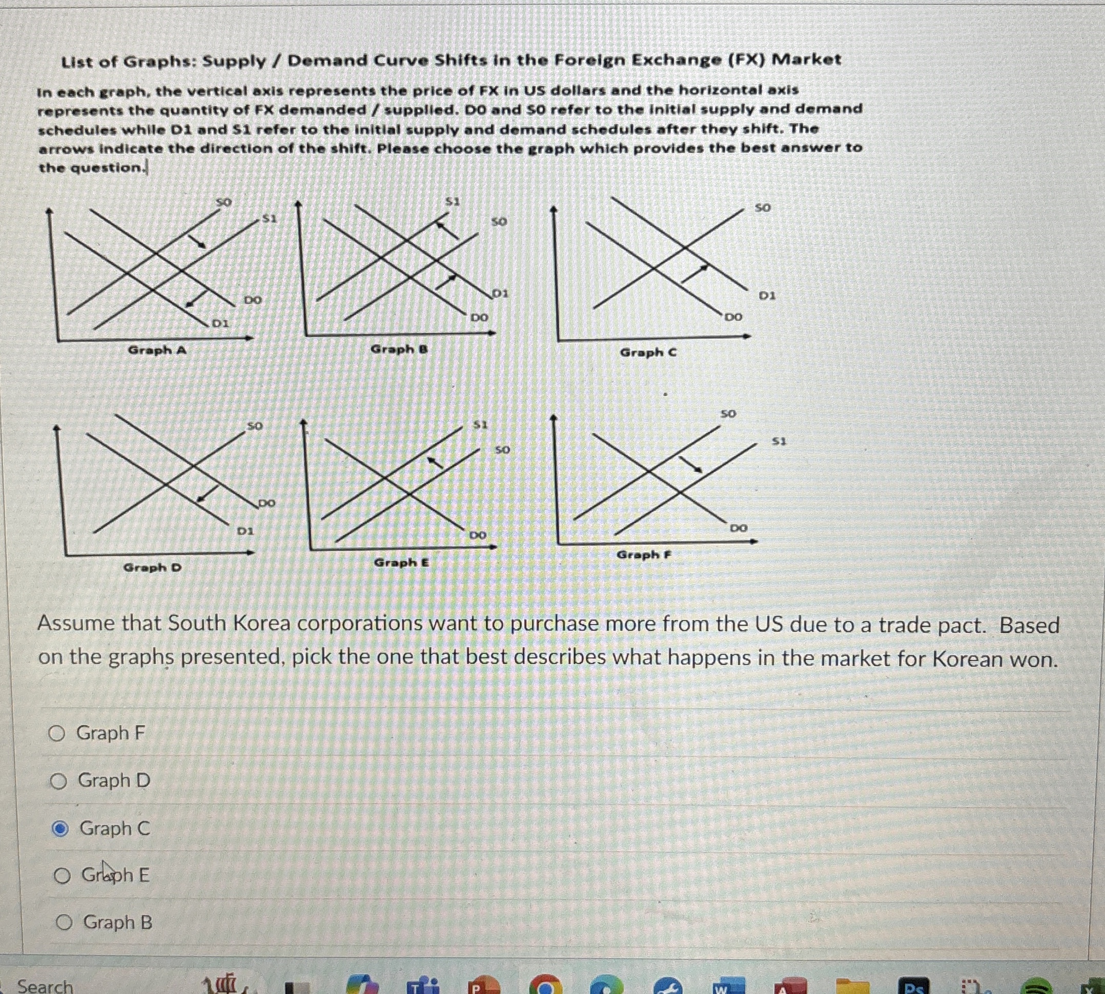 Solved List of Graphs Supply / ﻿Demand Curve Shifts in the