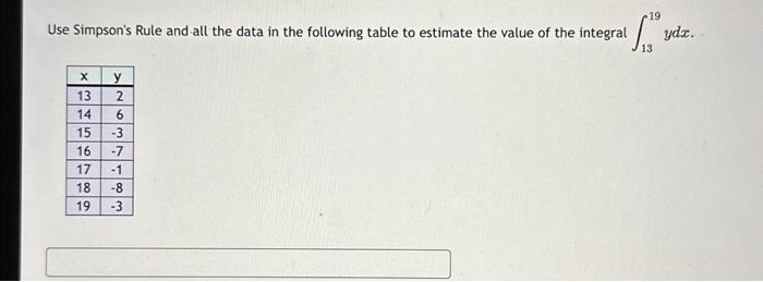 Solved Use Simpson's Rule and all the data in the following | Chegg.com