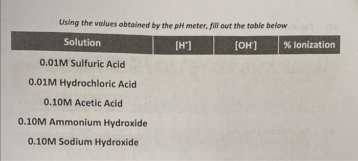 how do you measure the ph of the given solutions