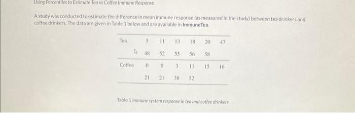 Solved A study was conducted to estimate the difference in | Chegg.com
