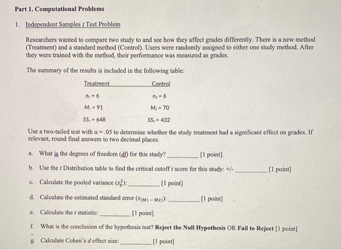 Solved Independent Samples t Test Problem Researchers wanted | Chegg.com