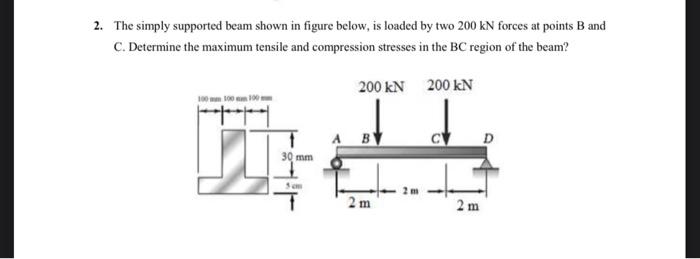 Solved 2. The simply supported beam shown in figure below, | Chegg.com