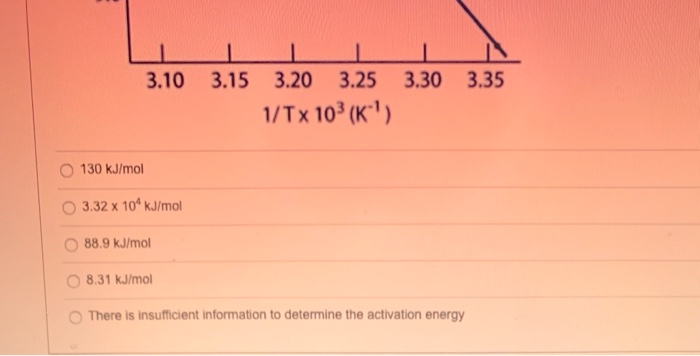 Solved The dependence of the rate constant on temperature | Chegg.com
