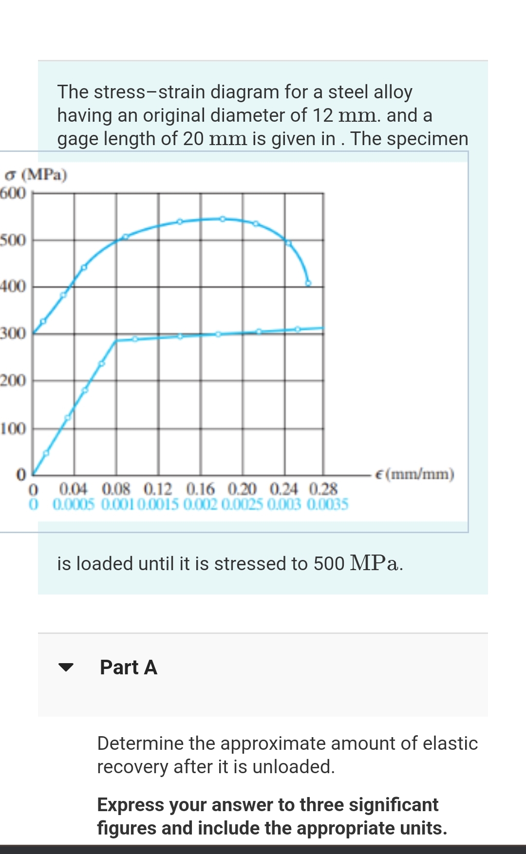 Solved The stress-strain diagram for a steel alloy having an | Chegg.com