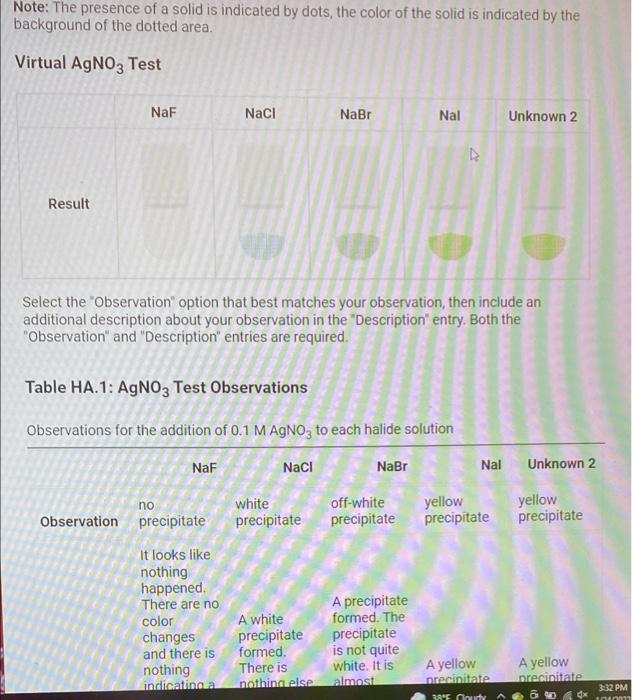 Solved (10pts) Identification of a Halide How will you | Chegg.com