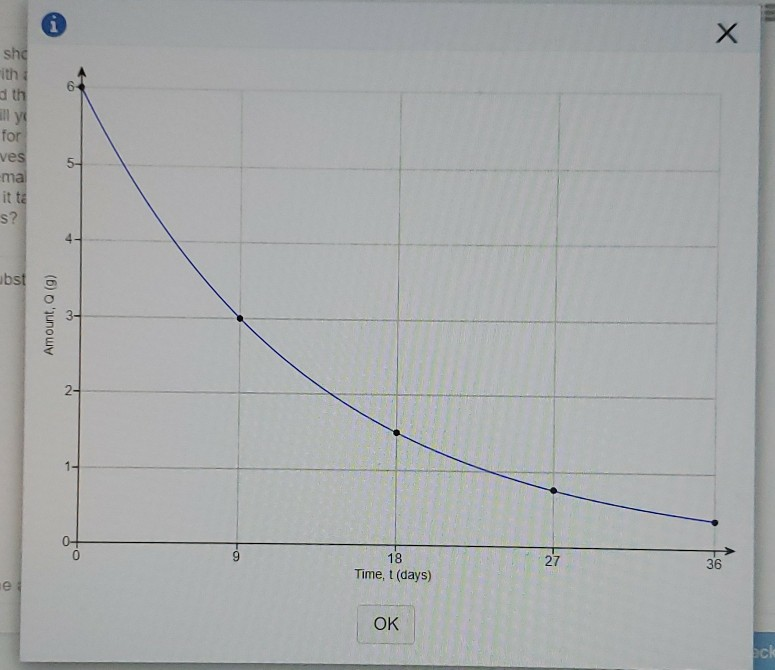 Solved Q The graph on the right shows the exponential decay | Chegg.com