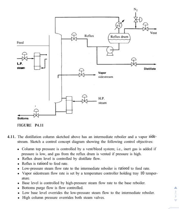 Reflux Reflux drum Feed NE L.P. steam Distillate