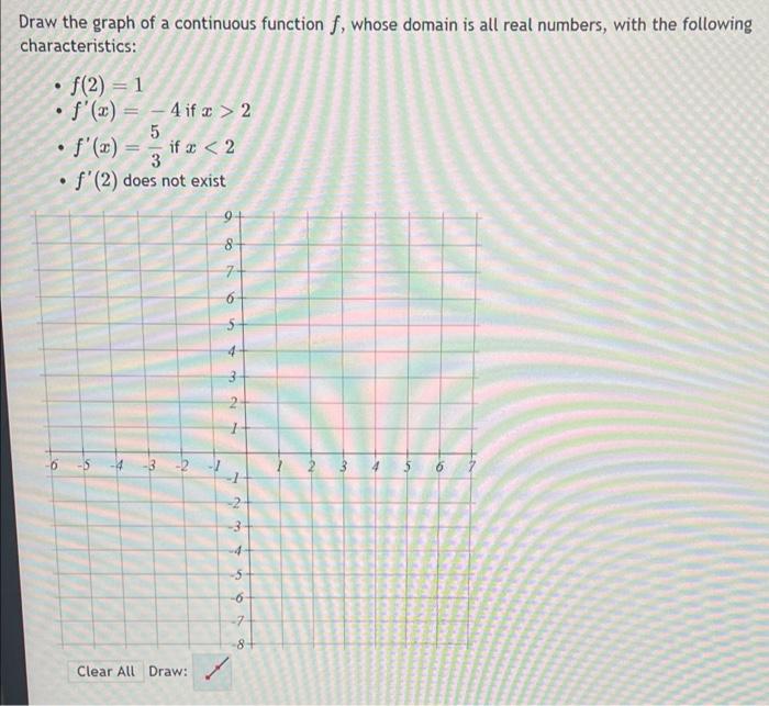 Solved Draw the graph of a continuous function f, whose | Chegg.com