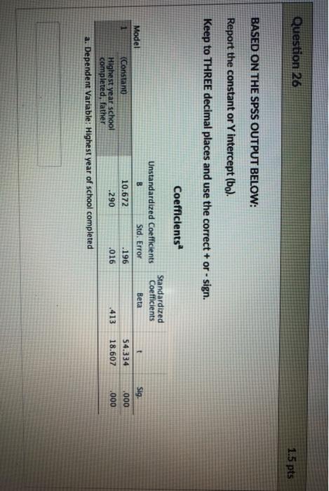 Solved Question 26 1.5 pts BASED ON THE SPSS OUTPUT BELOW: | Chegg.com