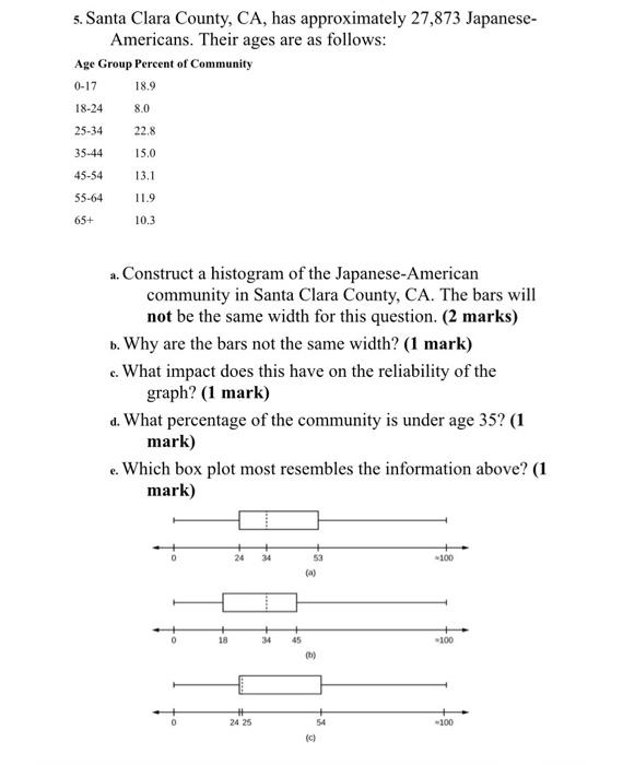 Solved 5. Santa Clara County, CA, has approximately 27,873 | Chegg.com