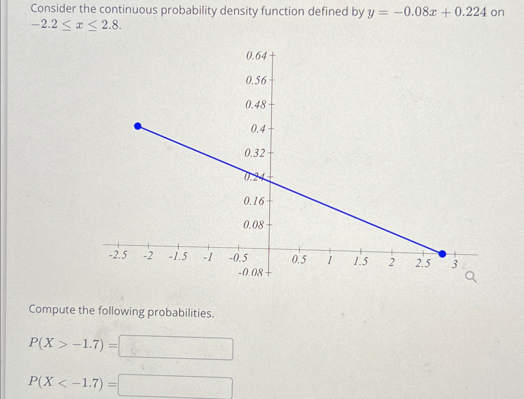 Solved consider the continuous probability density function chegg