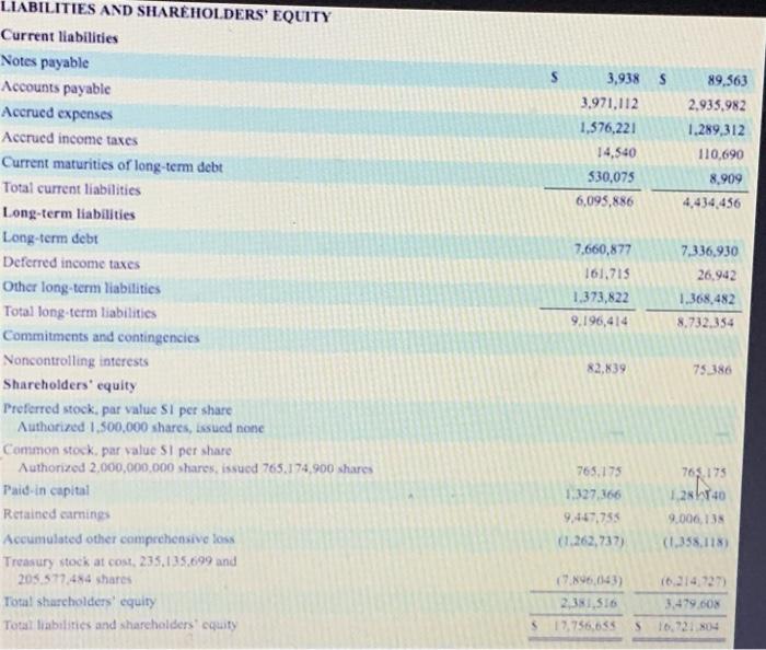 Solved Sysce Cerporation and its Conselidated Subaidiaries | Chegg.com