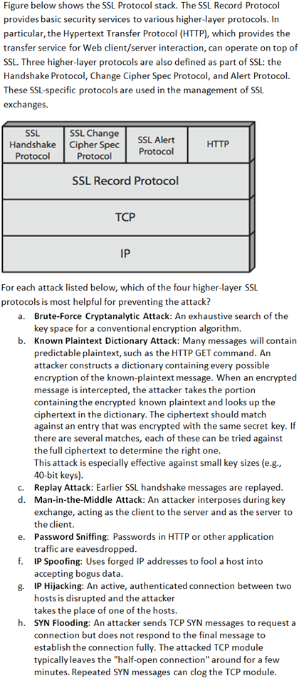 Solved Figure below shows the SSL Protocol stack. The SSL | Chegg.com