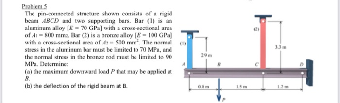 Solved Problem 5 The Pin-connected Structure Shown Consists | Chegg.com