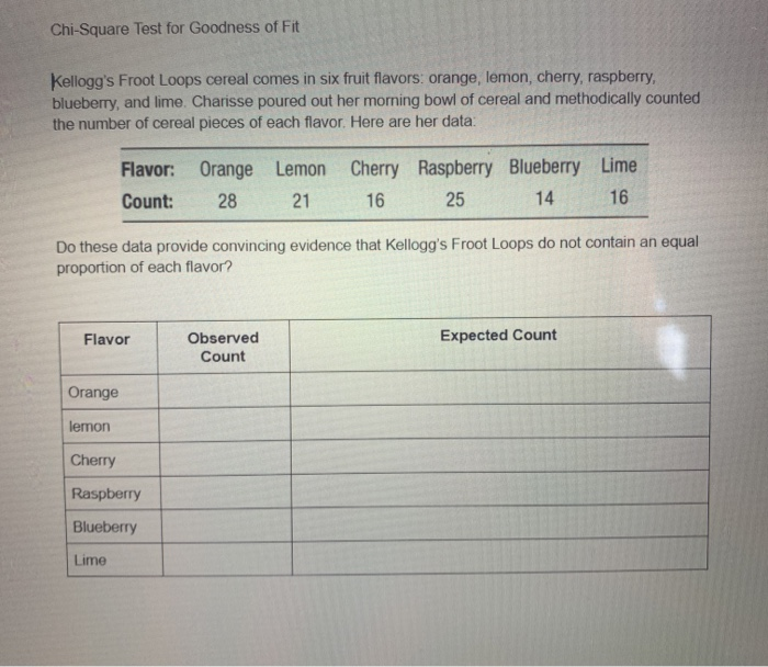 Solved Chi-Square Test for Goodness of Fit Kellogg's Froot | Chegg.com