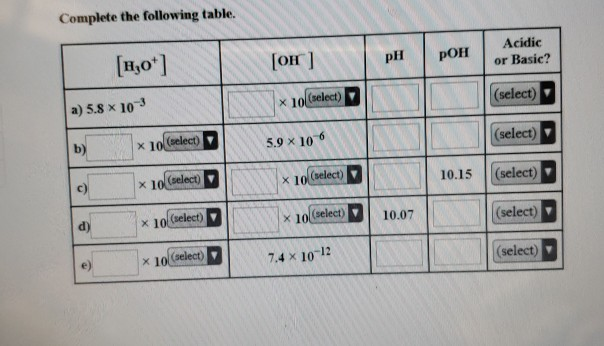 Solved Complete the following table. [1,0*] [OH] pH POH | Chegg.com
