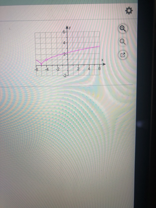 Solved AY 종 6 4- Q N -6 -4 -2 4 2 | Chegg.com