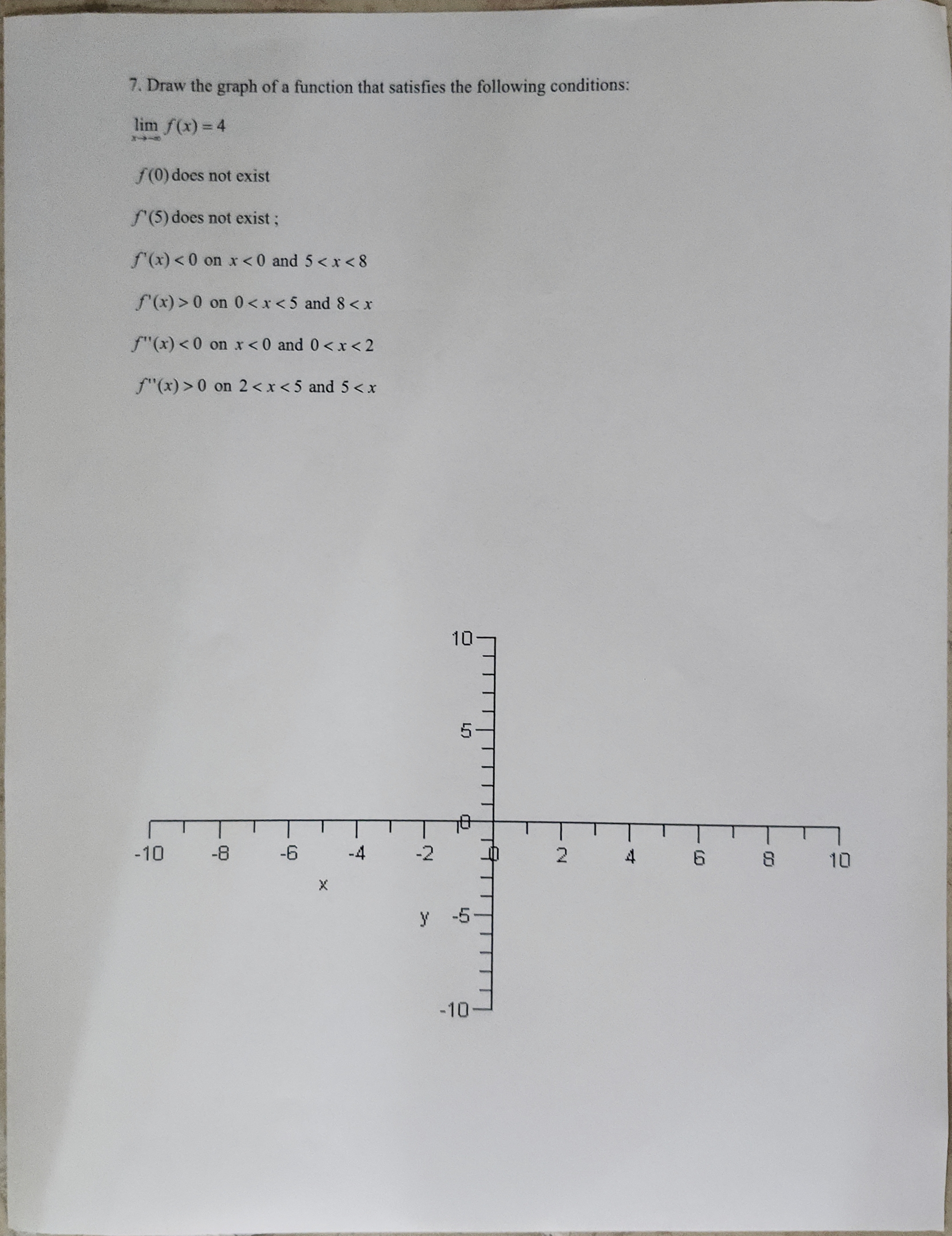 Solved Draw the graph of a function that satisfies the | Chegg.com
