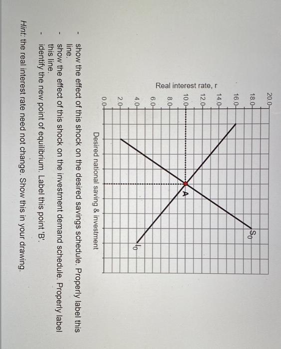 Solved 3.e) Analyze the effects of a permanent increase in | Chegg.com