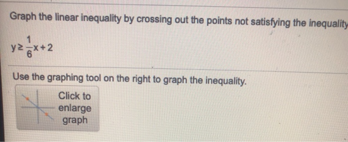 Solved Graph The Given Inequality By Crossing Out The Poi Chegg Com