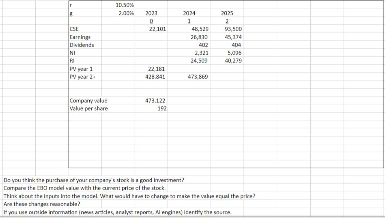 Solved ACCOUNTING QUESTION: answer the question below. The | Chegg.com