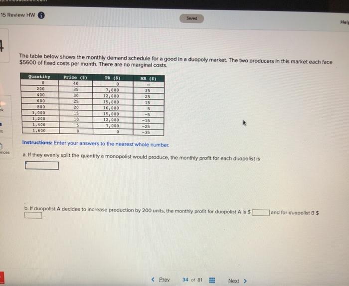 Solved The table below shows the monthly demand schedule for | Chegg.com
