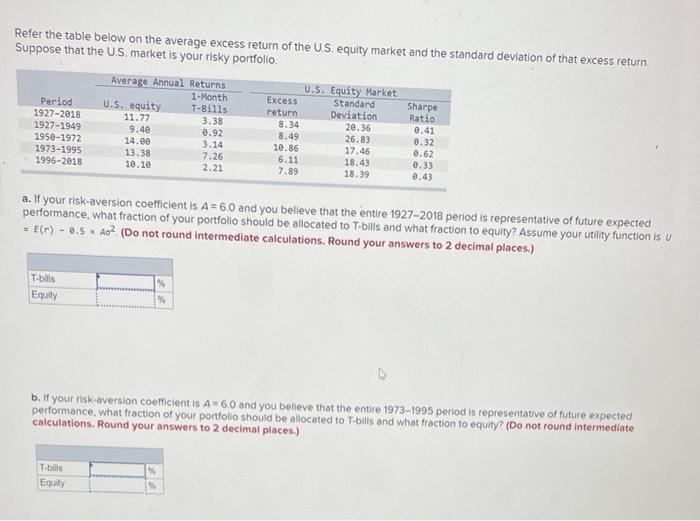 Solved Refer the table below on the average excess return of | Chegg.com